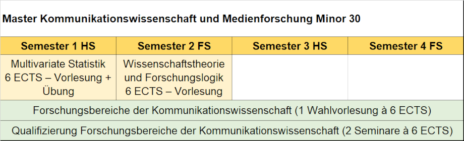 UZH - Institut Für Kommunikationswissenschaft Und Medienforschung ...